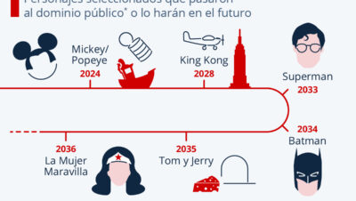 mickey mouse entra al dominio publico que significa para los videojuegos en 2024